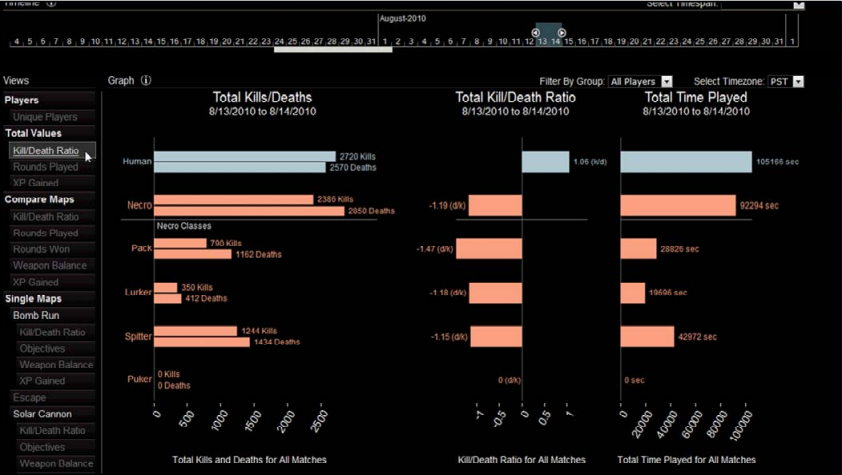 The Data Cracker Tool for Dead Space 2. Source: GDC Vault 2011.