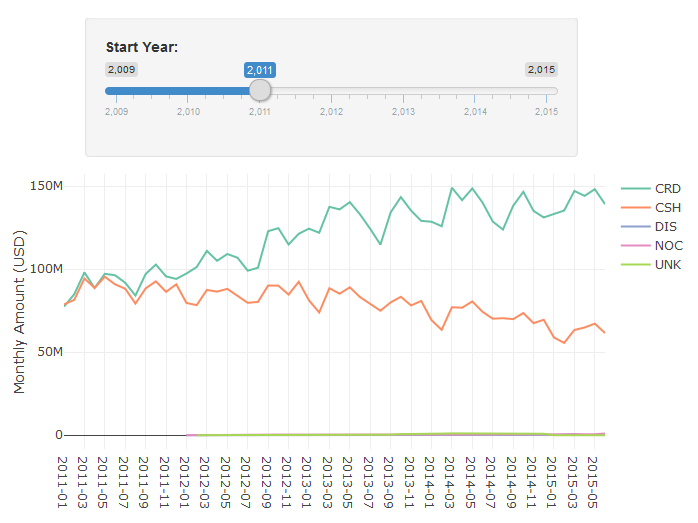 An interactive Chart in R Shiny.