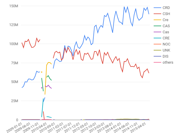 The Taxi Report recreated in Google Data Studio.