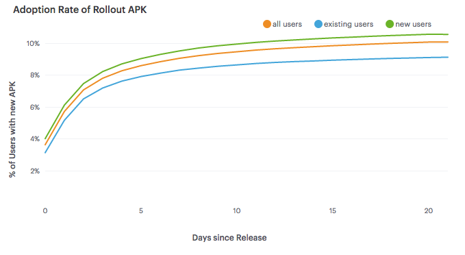 Line Charts in Mode Analytics.