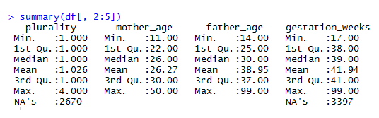 Summary Stats for the Natality Data Set.