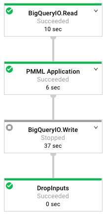 The Dataflow graph of operations used in this tutorial.