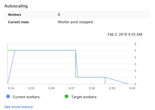 Autoscaling the Model Prediction Task.